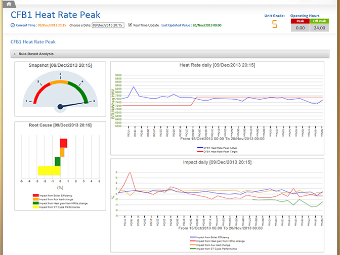 KPI Online Monitoring screenshot 7 (mock)